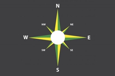 Compass Markings